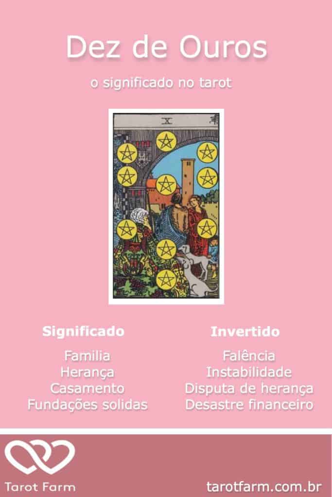 Dez de Ouros significado no Tarot Amor Dinheiro Saúde e mais