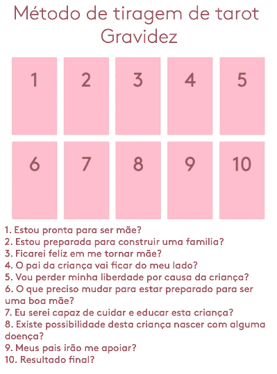 M Todos De Tiragens Para Iniciantes E Mais Avan Ados Tarotfarm