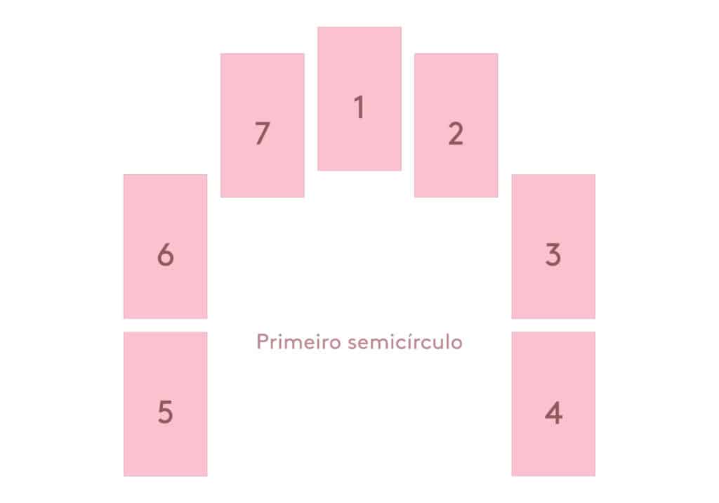 Curso de Baralho Cigano Completo - Interpretação e Tiragens