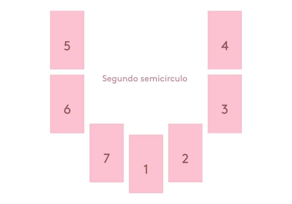 ESPELHAMENTO,como fazer? (Linha de 3 cartas), Baralho cigano, Aula