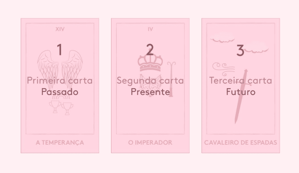 Como jogar Tarot e ler as cartas: Maneiras fáceis de consultar