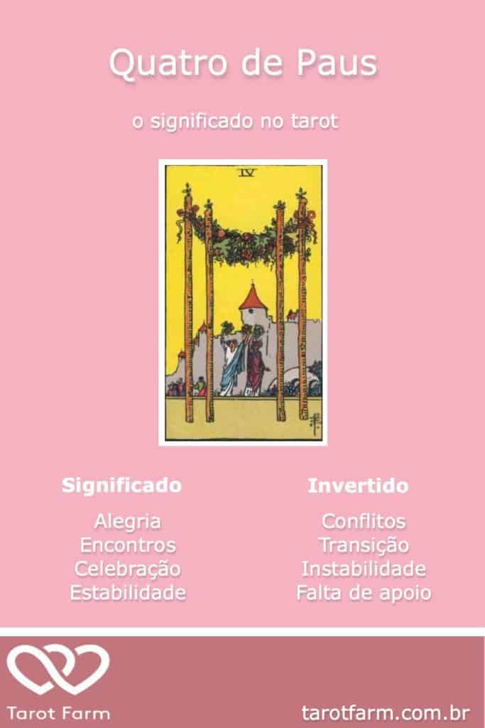 Quatro de Paus significado no Tarot - Amor, Dinheiro, Saúde e mais ...
