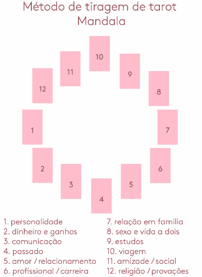 30 Mtodos de tiragens para iniciantes e mais avanados - Tarotfarm